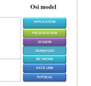 protokol pada layer osi model 