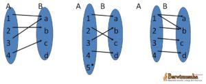 Fungsi dan Limit | pendidikan