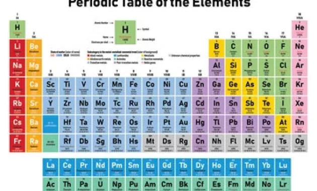 Belajar Tentang Unsur Kimia dan Tabel Periodik Terlengkap